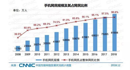 深擊 | 電商「扎堆」付費(fèi)會員 你愿買單嗎？