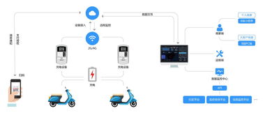 猛犸充電獲螞蟻金服投資，以支付寶小程序深耕下沉市場，強化互聯網數據服務