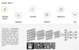 推想科技完成5000萬(wàn)A輪融資 紅杉中國(guó)領(lǐng)投，重新定義AI影像邊緣算力部署