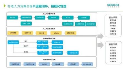 從0到1 基于北森HR SaaS構建高效人力資源業務流程體系的探索與實踐