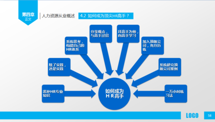 人力資源部內訓課件 人力資源概述與信息咨詢的關鍵能力