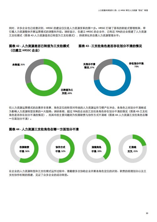 德勤咨詢2020年中國地區人力資源共享服務調研報告 釋放人力資源信息咨詢的潛力