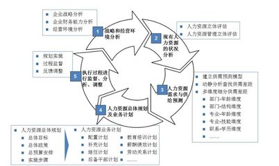 人力資源規劃與信息咨詢的價值與實踐